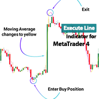 Execute Line Indicator MT4