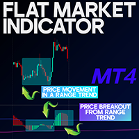 Flat Market Indicator MT4