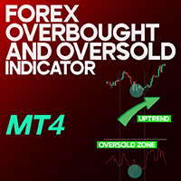 Forex Overbought and Oversold Indicator MT4