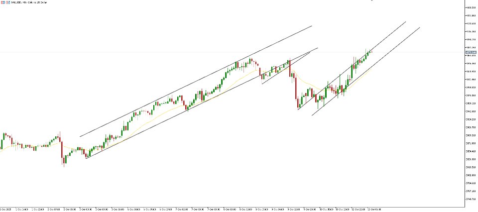 截图 #1 Smart Trendline Auto Snap Tool