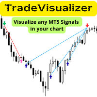 TradeVisualizer
