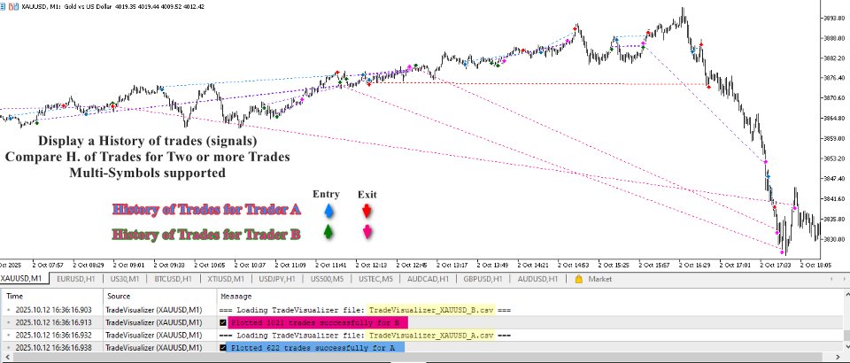 截图 #1 TradeVisualizer