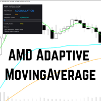 AMD Adaptive MA MT4