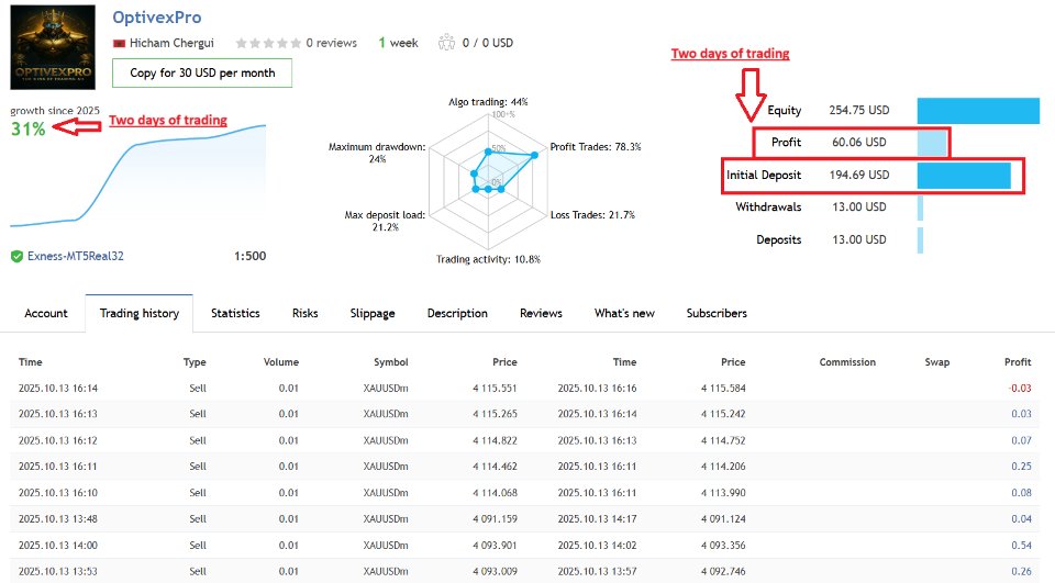 Imagens #2 OptivexPro MT5