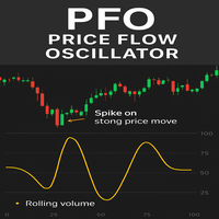 PFO Price Flow Oscillator mt4