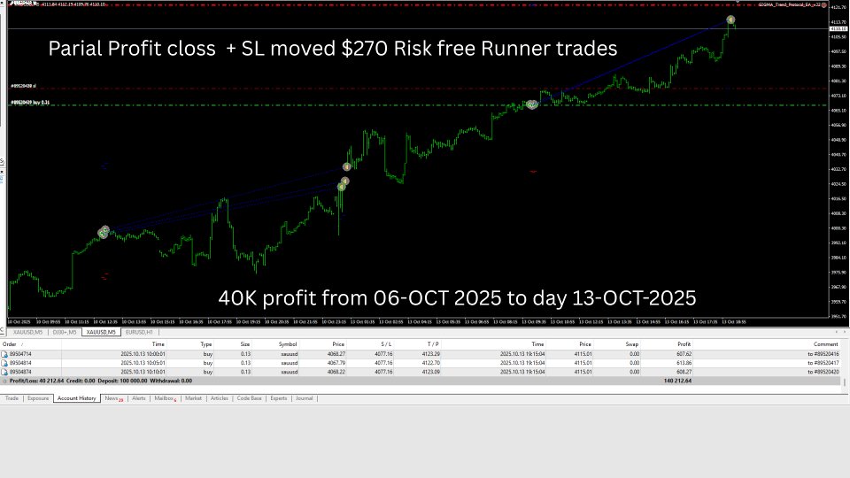 Screenshot #8 Sigma Trend Protocol EA STP
