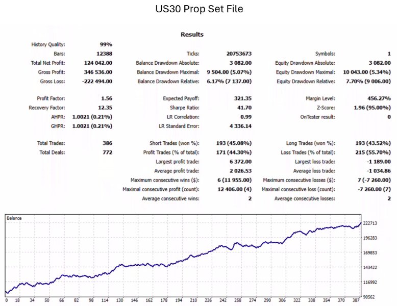 截图 #3 The White Rabbit