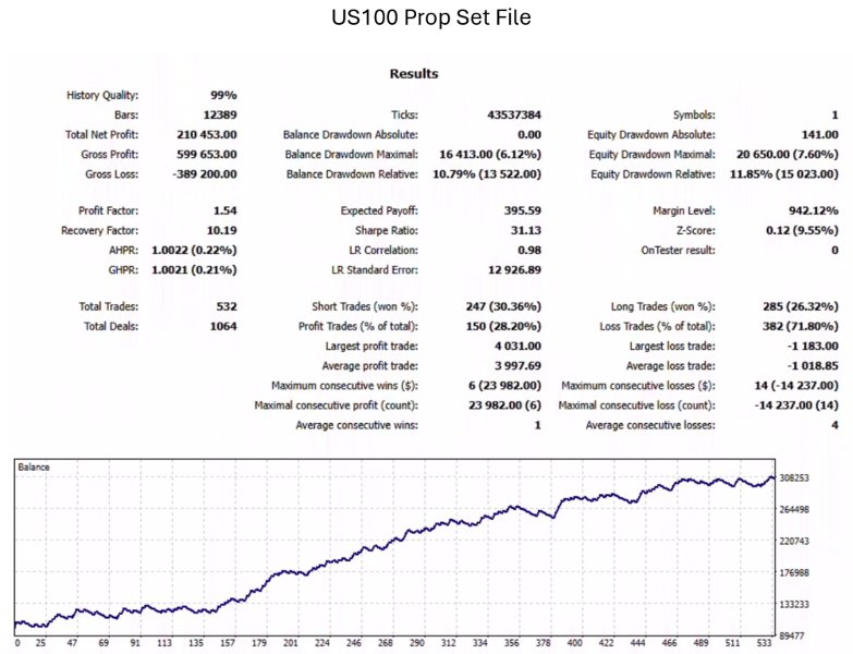 截图 #2 The White Rabbit
