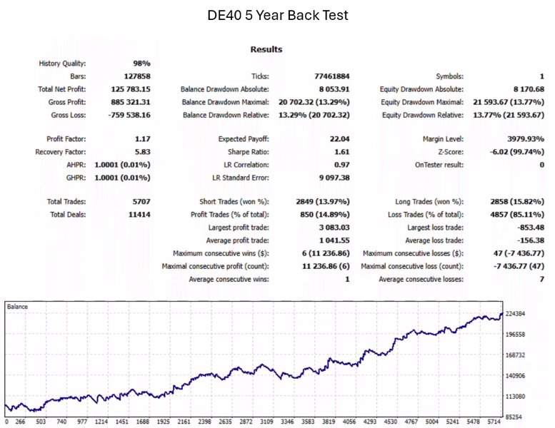 截图 #4 The White Rabbit