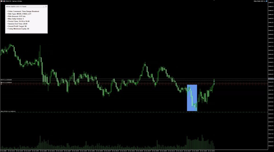 截图 #9 The White Rabbit