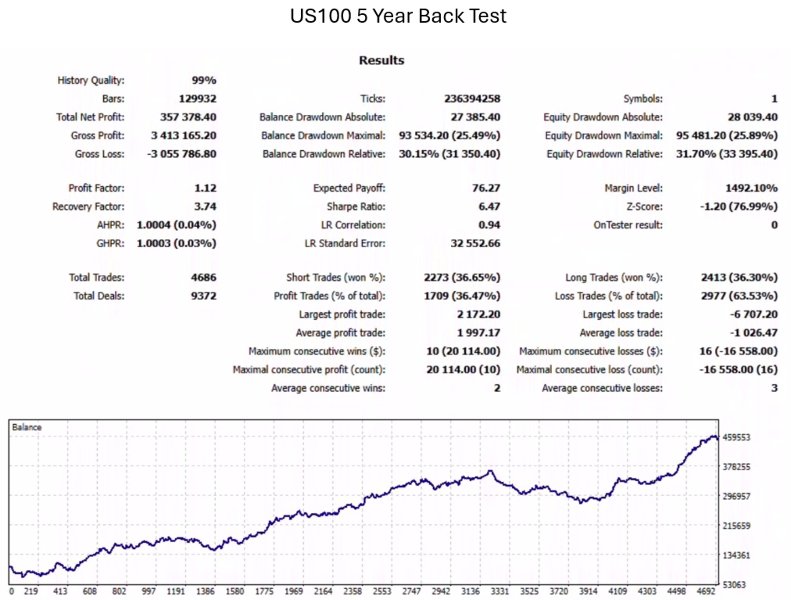 截图 #5 The White Rabbit