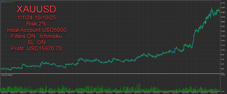 Imagens #2 TimeRangeTrading TRT
