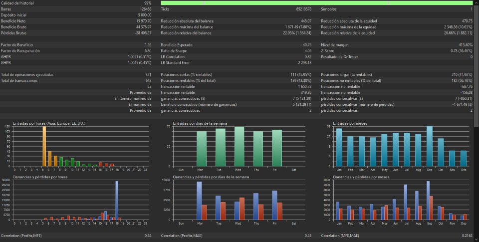 Imagens #3 TimeRangeTrading TRT