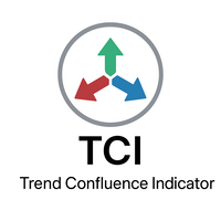 Trend Confluence Indicator