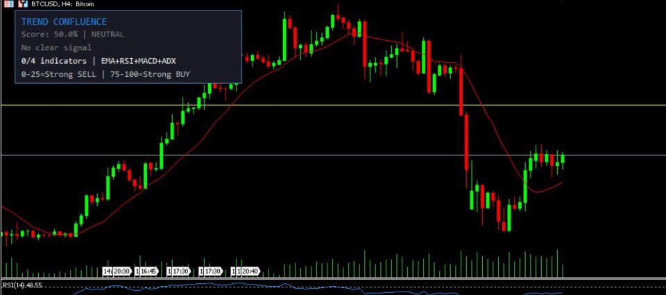 截图 #3 Trend Confluence Indicator