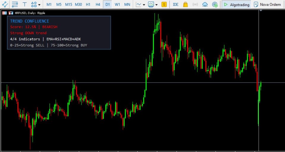 截图 #1 Trend Confluence Indicator