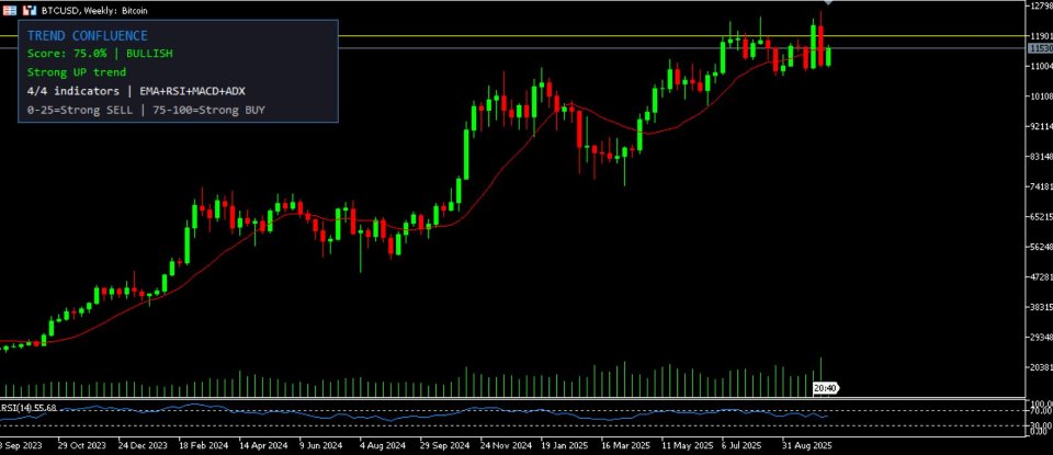 截图 #4 Trend Confluence Indicator