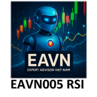EAVN005 Relative Strength Index