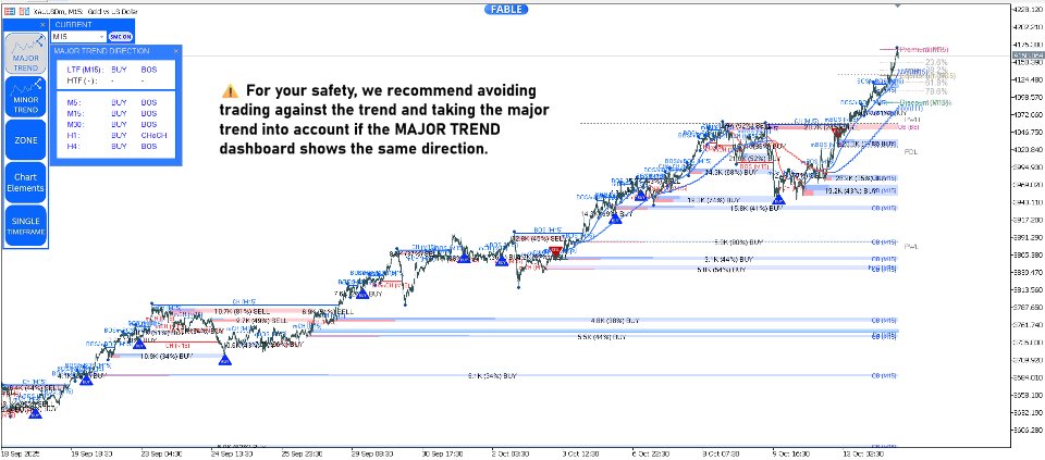 Screenshot #4 Entry In The Zone and SMC Multi Timeframe