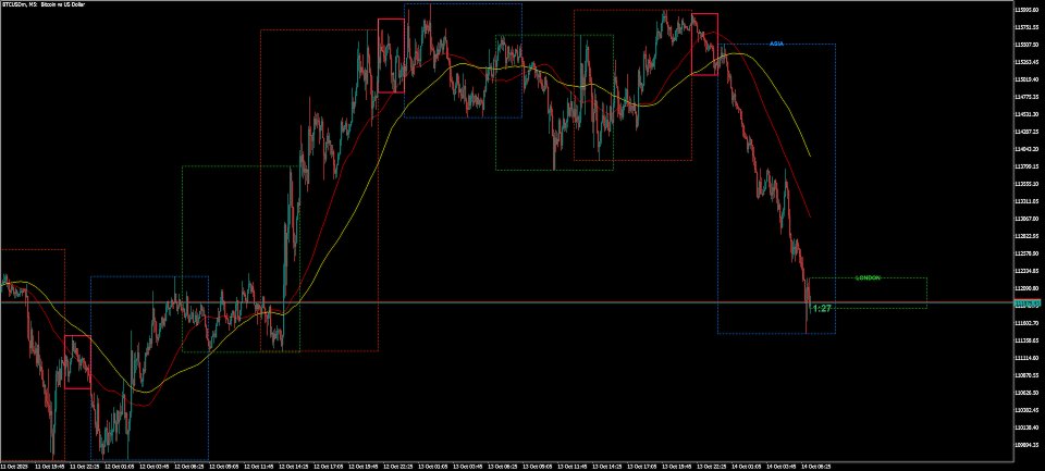 Imagens #2 MSG Method Indicator