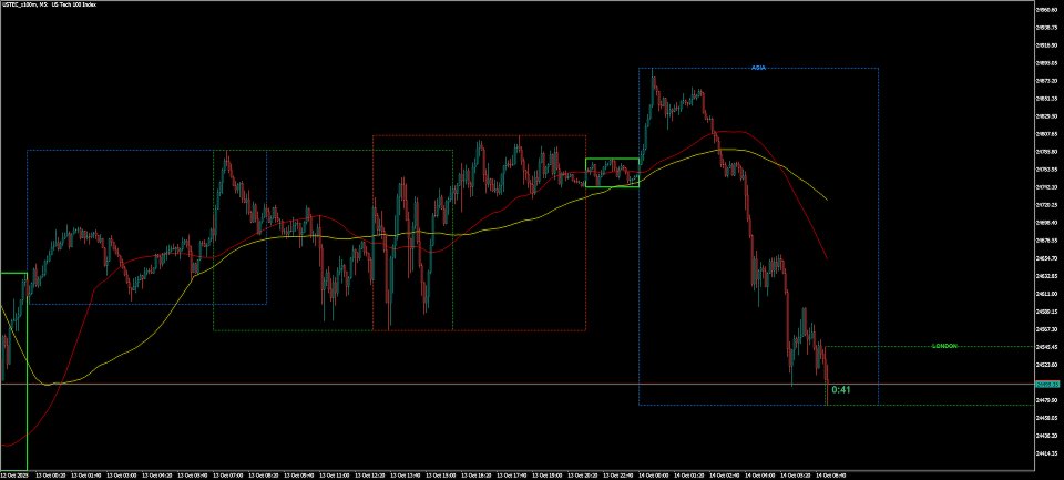 Imagens #1 MSG Method Indicator