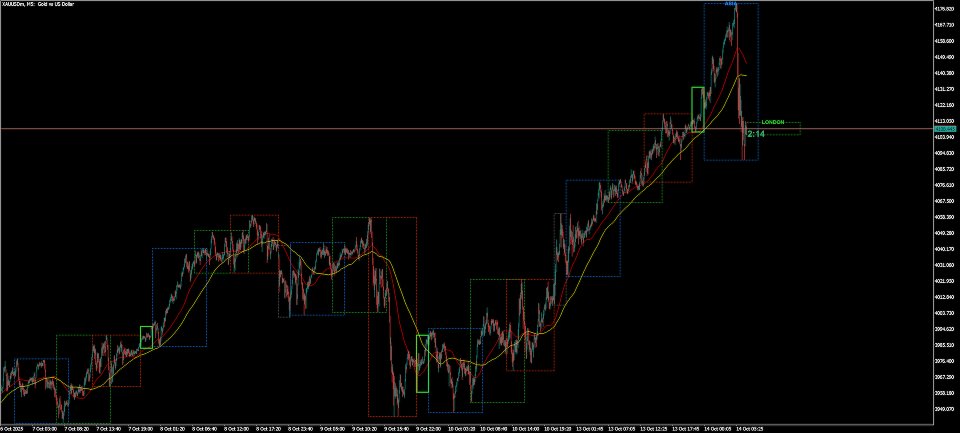 Imagens #3 MSG Method Indicator