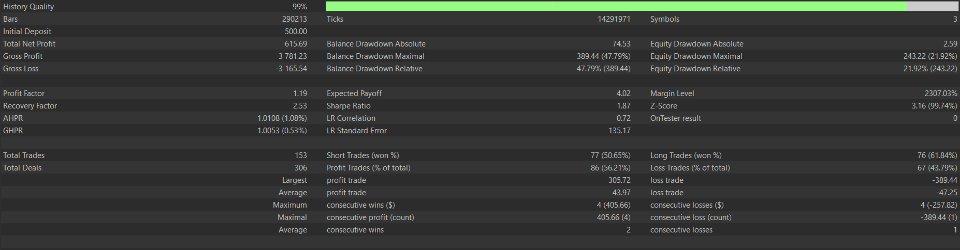 截图 #1 Sterling Nexus Arbitrage