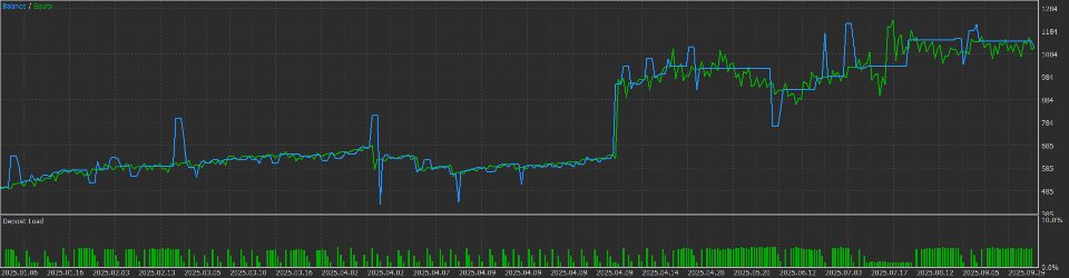 截图 #2 Sterling Nexus Arbitrage