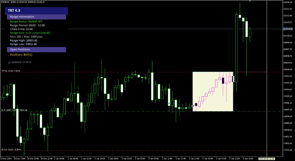 Imagens #6 TimeRangeTrading TRT