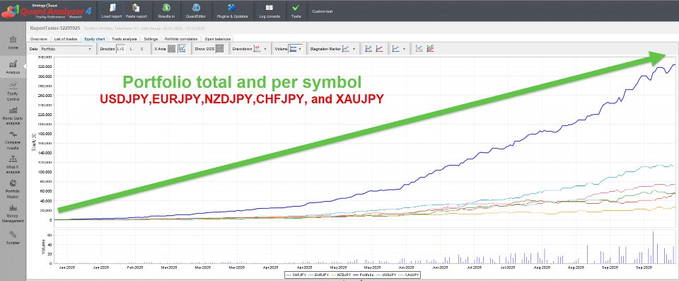 Imagens #2 Forex Shogun