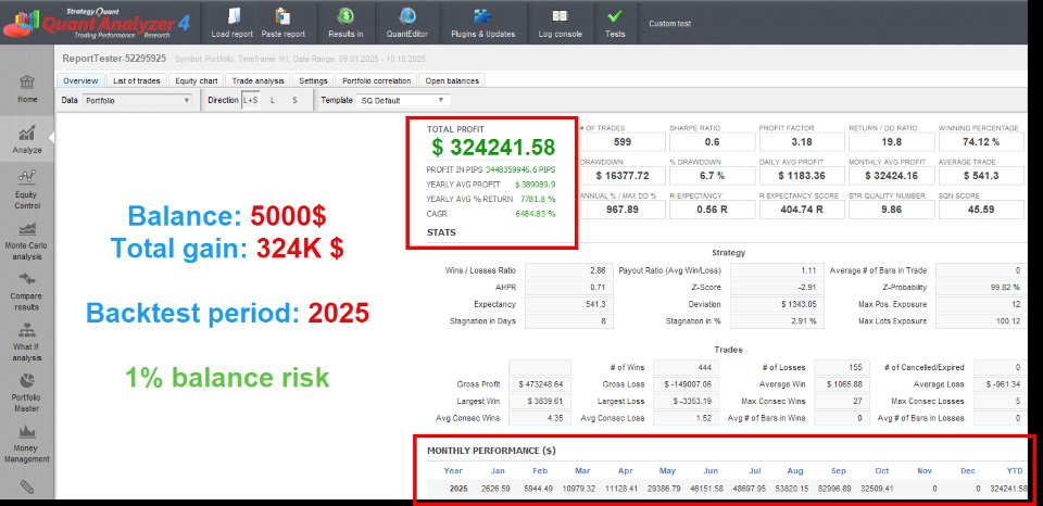 Imagens #1 Forex Shogun
