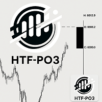 HTF Power of Three ICT