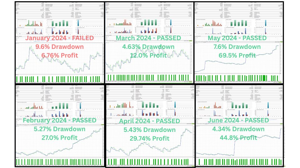 Screenshot #2 Prop Firm Pass EA
