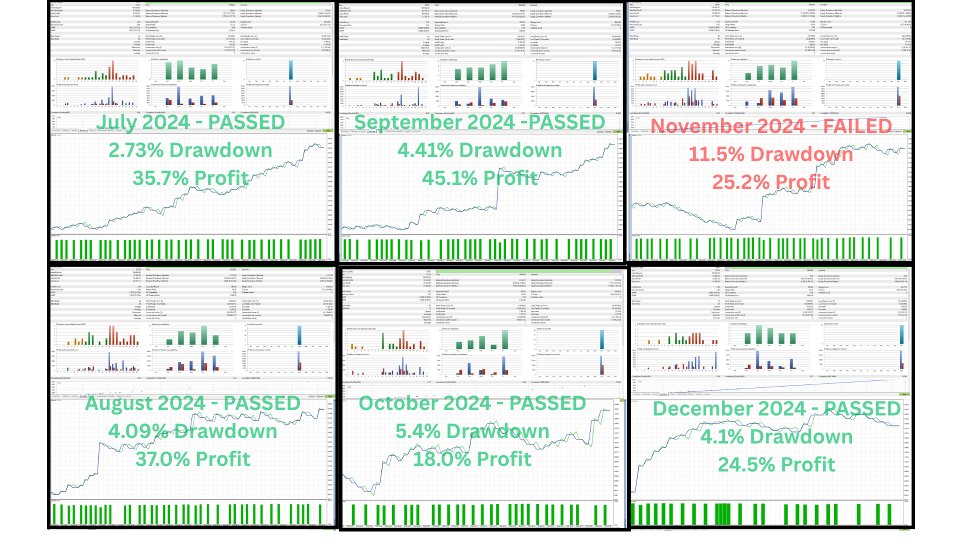 Screenshot #3 Prop Firm Pass EA