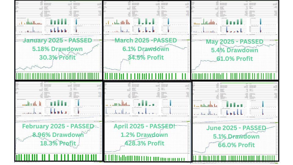 Screenshot #4 Prop Firm Pass EA