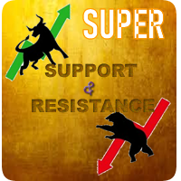 Super Support Resistance