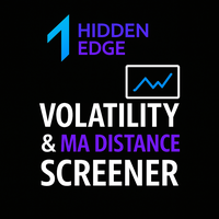 Volatility and MA Distance Screener MT5 HiddenEdge