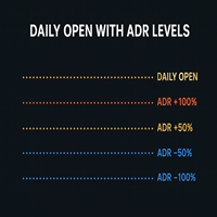 Daily Open with ADR Levels