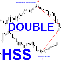 Double Hammer and Shooting Star patterns m