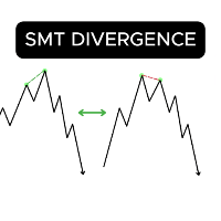 Higher Timeframe SMT divergence