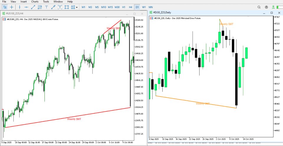截图 #2 Higher Timeframe SMT divergence
