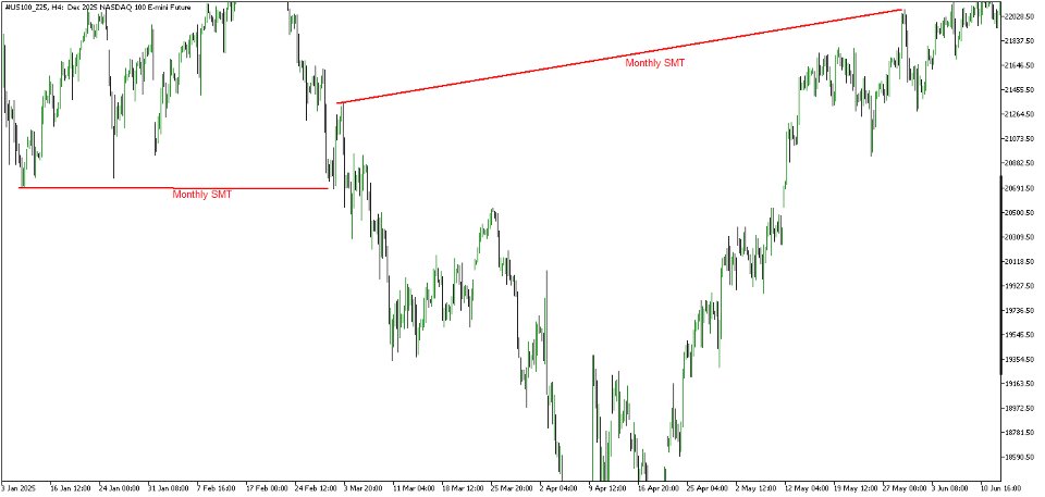 截图 #4 Higher Timeframe SMT divergence