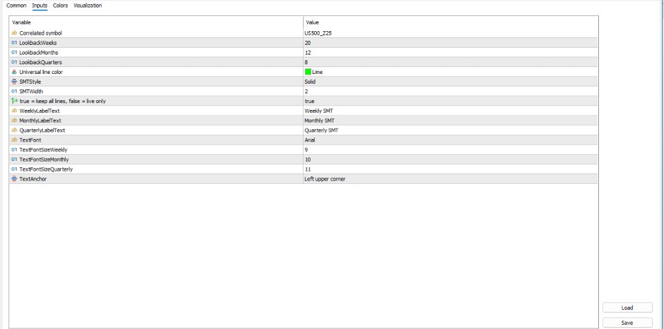 截图 #5 Higher Timeframe SMT divergence