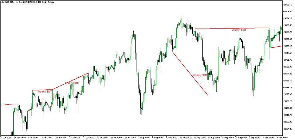 截图 #3 Higher Timeframe SMT divergence