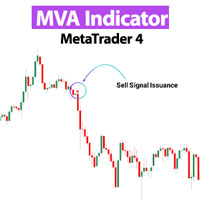 MVA Indicator MT4