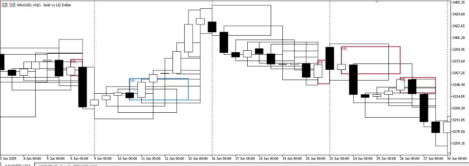 Imagens #4 Order Blocks Indicator Fnix v3 Smc