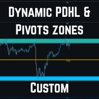 Pivot PDHL Levels