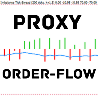 Proxy OrderFlow MT4