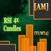 RSI 4x Candles AM