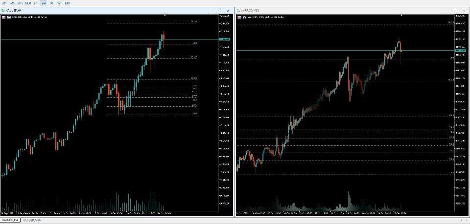 Screenshot #3 THV Chart Object Sync Mt5
